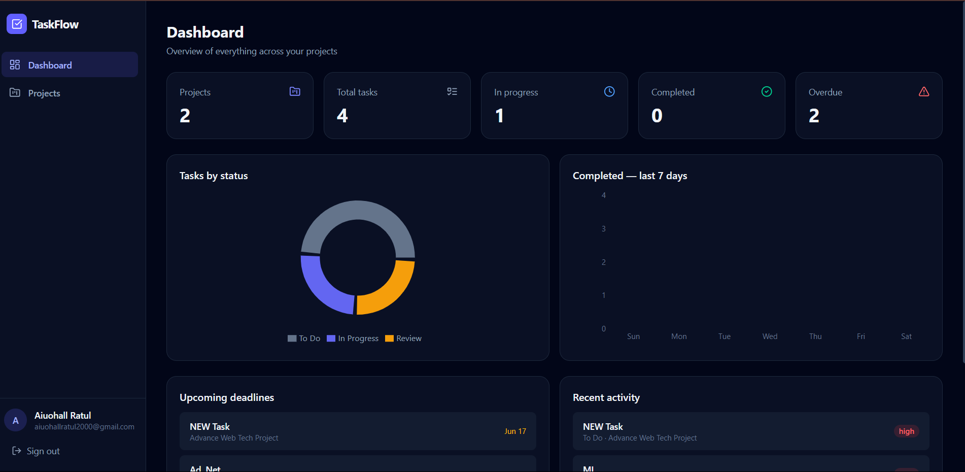 TaskFlow dashboard screenshot